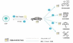解锁Web3世界：选择最适合